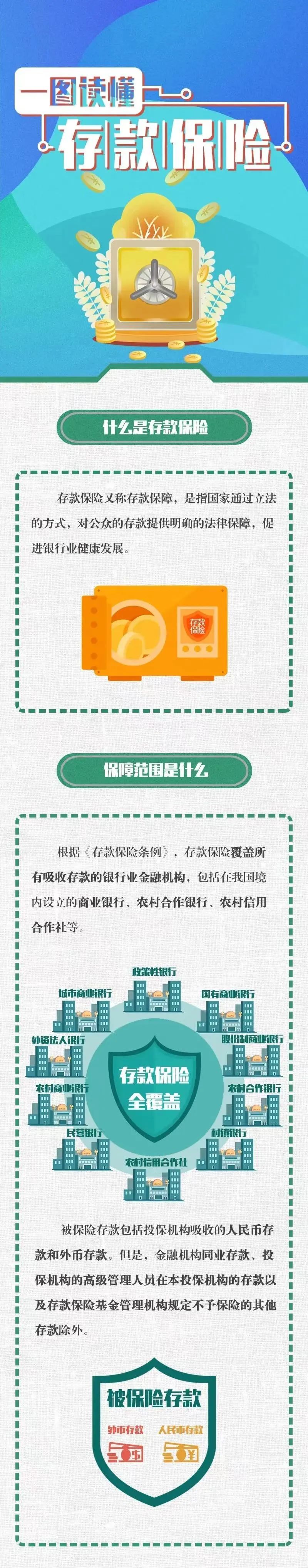 一圖讀懂存款保險：存款保險全覆蓋.jpg